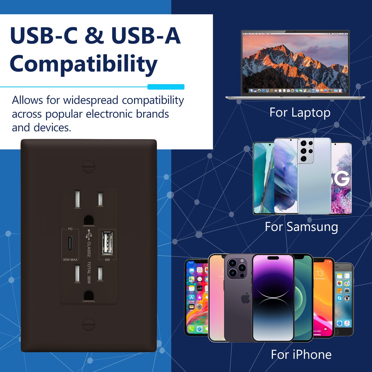 USB Type-A and Type-C charger with 15A Tamper-Resistant Receptacles, Duplex Receptacle with 1 USB Type-A and 1 USB Type-C Charging Ports (Max 30W), Power Delivery, Interchangeable Face Cover, Wall Plate Included