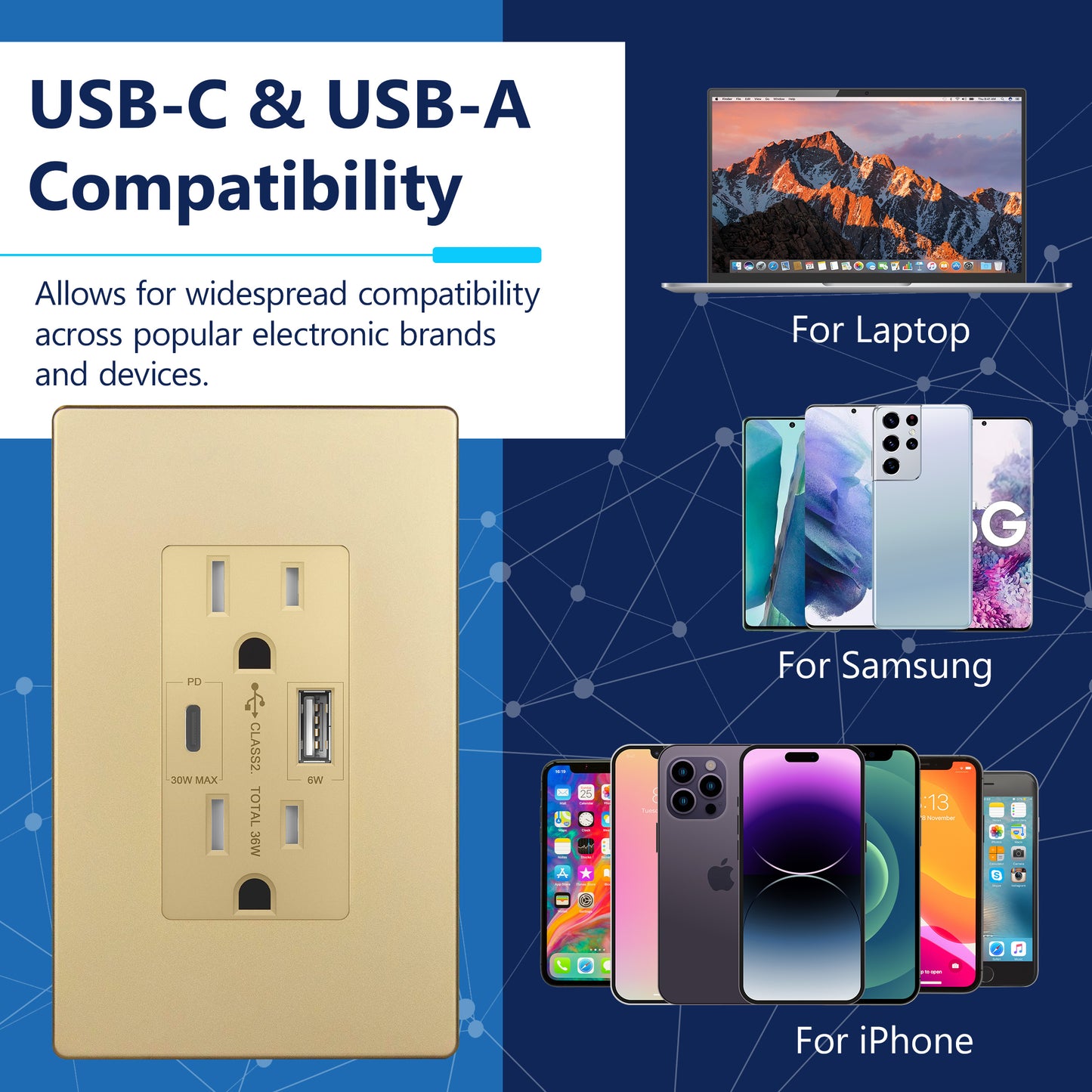 USB Type-A and Type-C charger with 15A Tamper-Resistant Receptacles, Duplex Receptacle with 1 USB Type-A and 1 USB Type-C Charging Ports (Max 30W), Power Delivery, Interchangeable Face Cover, Wall Plate Included