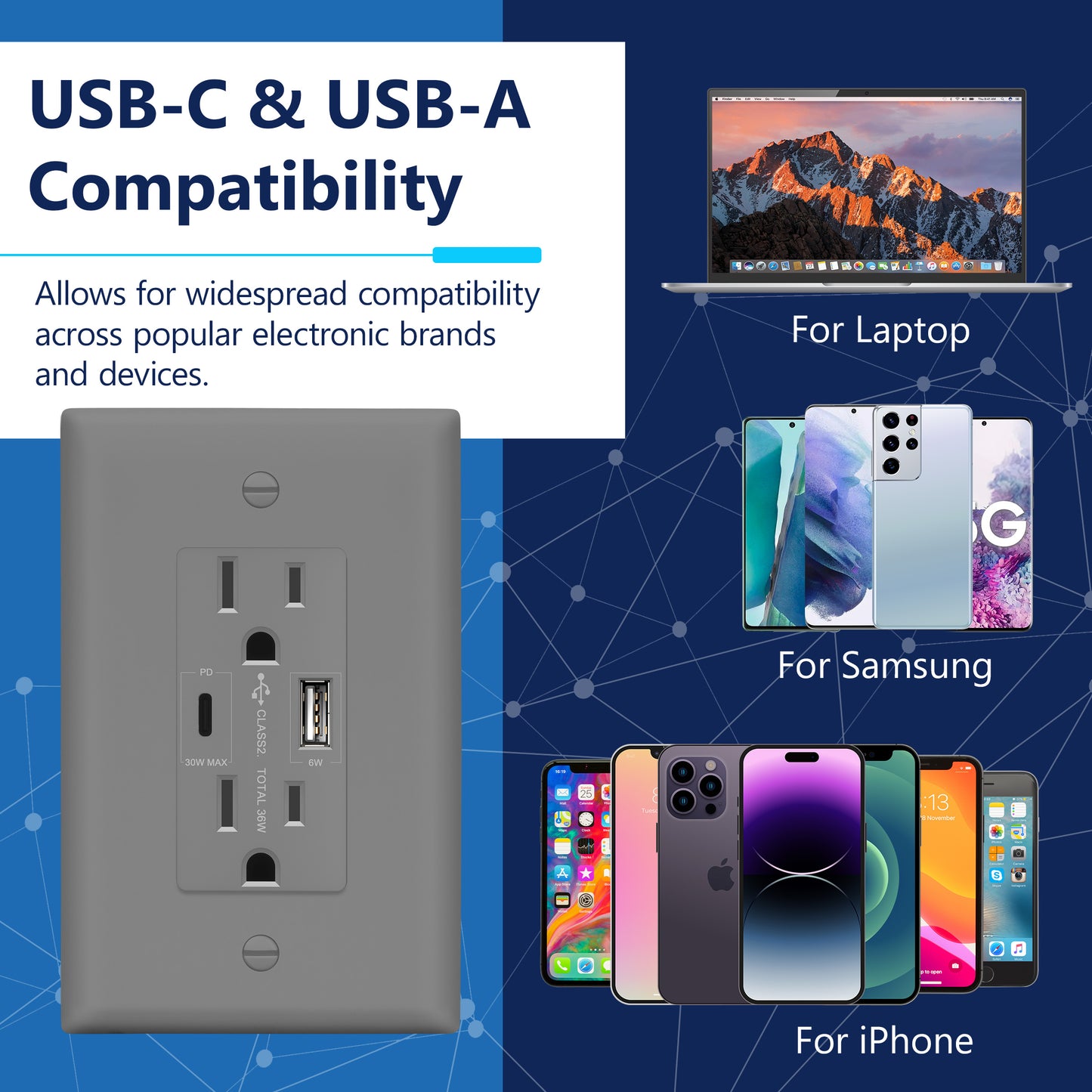 USB Type-A and Type-C charger with 15A Tamper-Resistant Receptacles, Duplex Receptacle with 1 USB Type-A and 1 USB Type-C Charging Ports (Max 30W), Power Delivery, Interchangeable Face Cover, Wall Plate Included