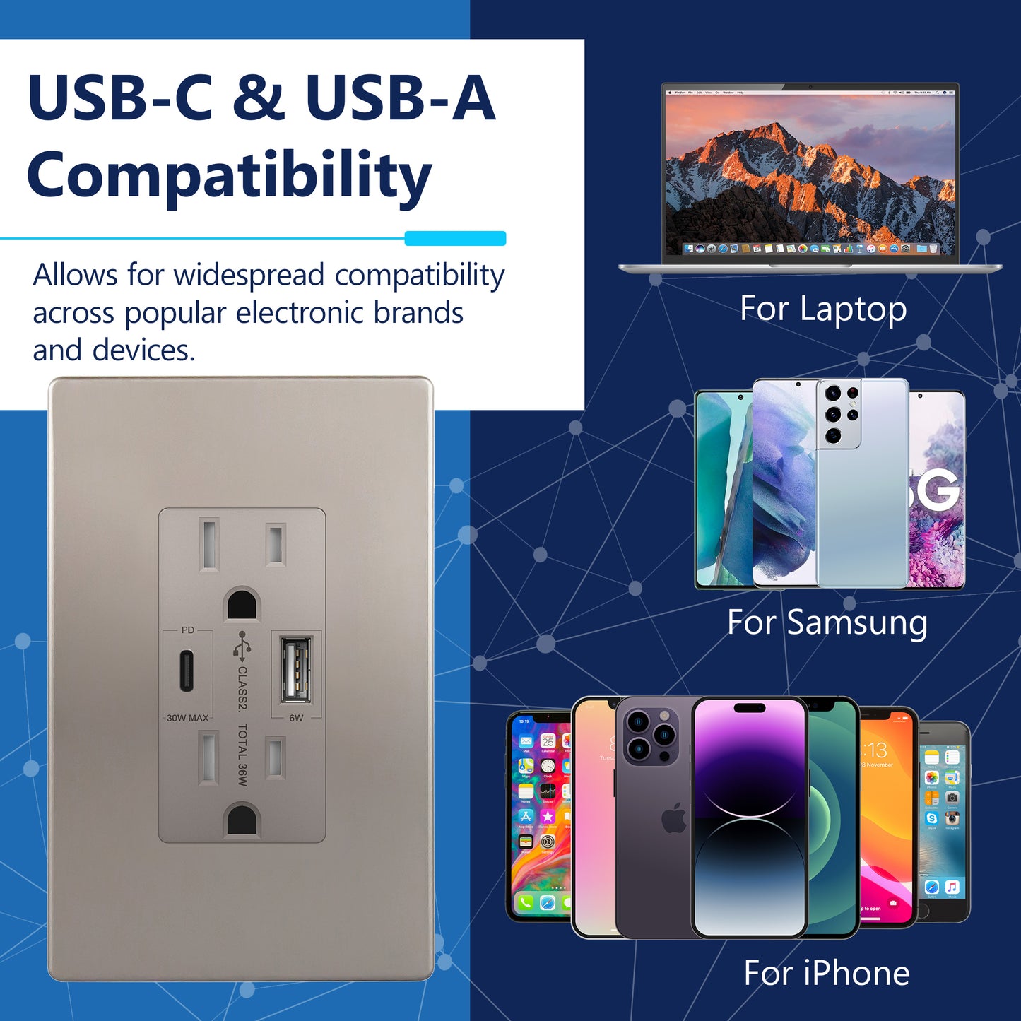 USB Type-A and Type-C charger with 15A Tamper-Resistant Receptacles, Duplex Receptacle with 1 USB Type-A and 1 USB Type-C Charging Ports (Max 30W), Power Delivery, Interchangeable Face Cover, Wall Plate Included