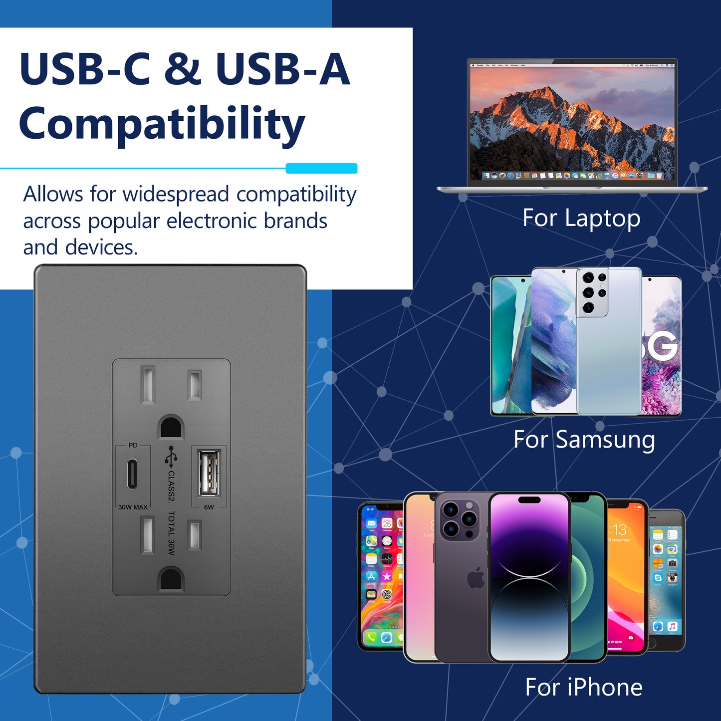 USB Type-A and Type-C charger with 15A Tamper-Resistant Receptacles, Duplex Receptacle with 1 USB Type-A and 1 USB Type-C Charging Ports (Max 30W), Power Delivery, Interchangeable Face Cover, Wall Plate Included