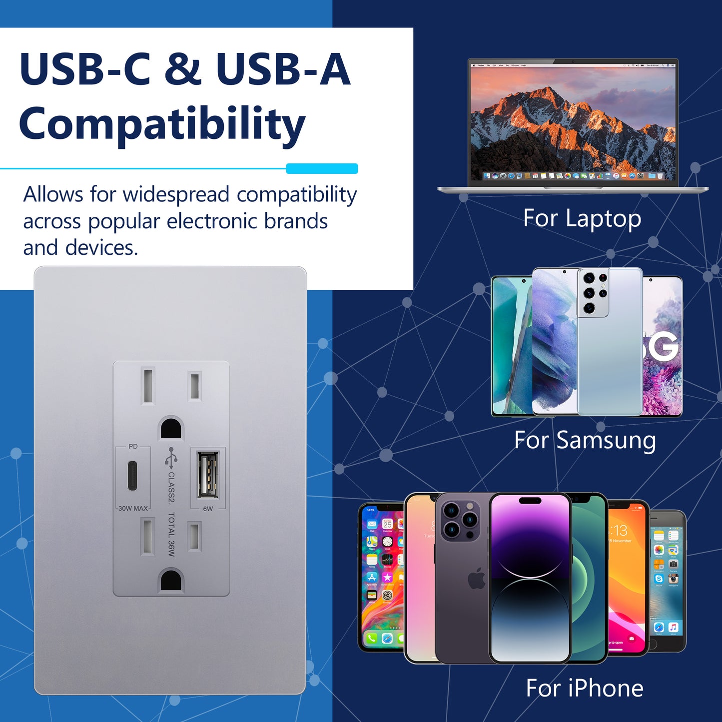 USB Type-A and Type-C charger with 15A Tamper-Resistant Receptacles, Duplex Receptacle with 1 USB Type-A and 1 USB Type-C Charging Ports (Max 30W), Power Delivery, Interchangeable Face Cover, Wall Plate Included