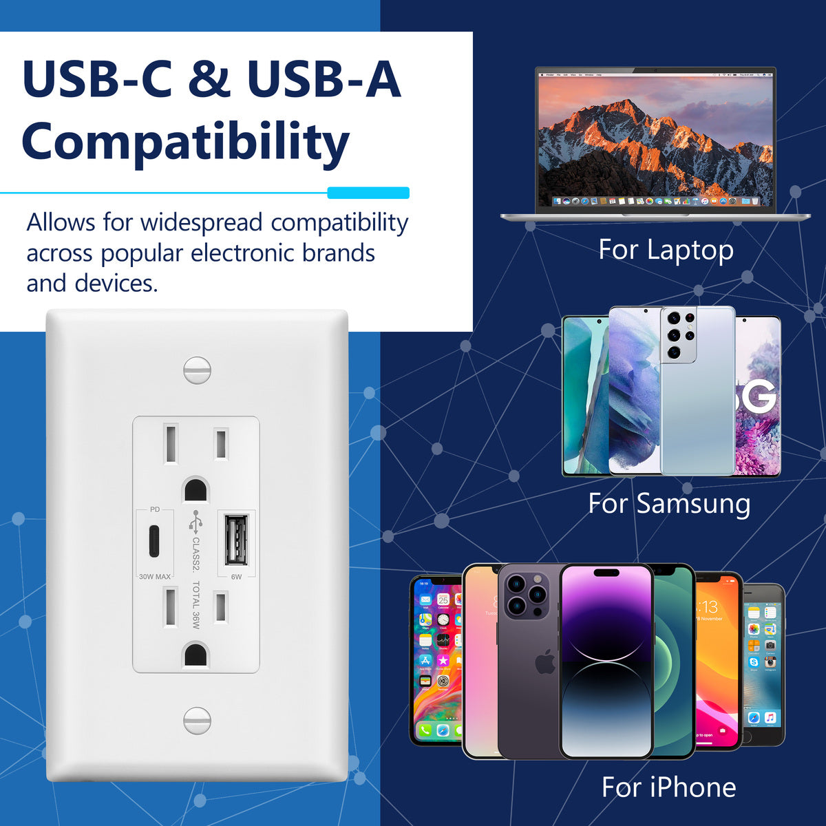USB Type-A and Type-C charger with 15A Tamper-Resistant Receptacles, Duplex Receptacle with 1 USB Type-A and 1 USB Type-C Charging Ports (Max 30W), Power Delivery, Interchangeable Face Cover, Wall Plate Included
