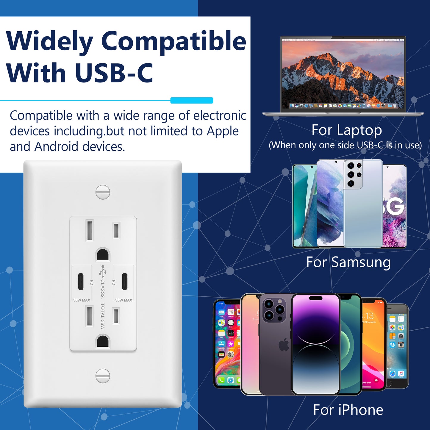 USB Type-C charger with 15A Tamper-Resistant Receptacles, Duplex Receptacle with 2 USB Type-C Charging Ports (Max 36W), Power Delivery, Interchangeable Face Cover, Wall Plate Included
