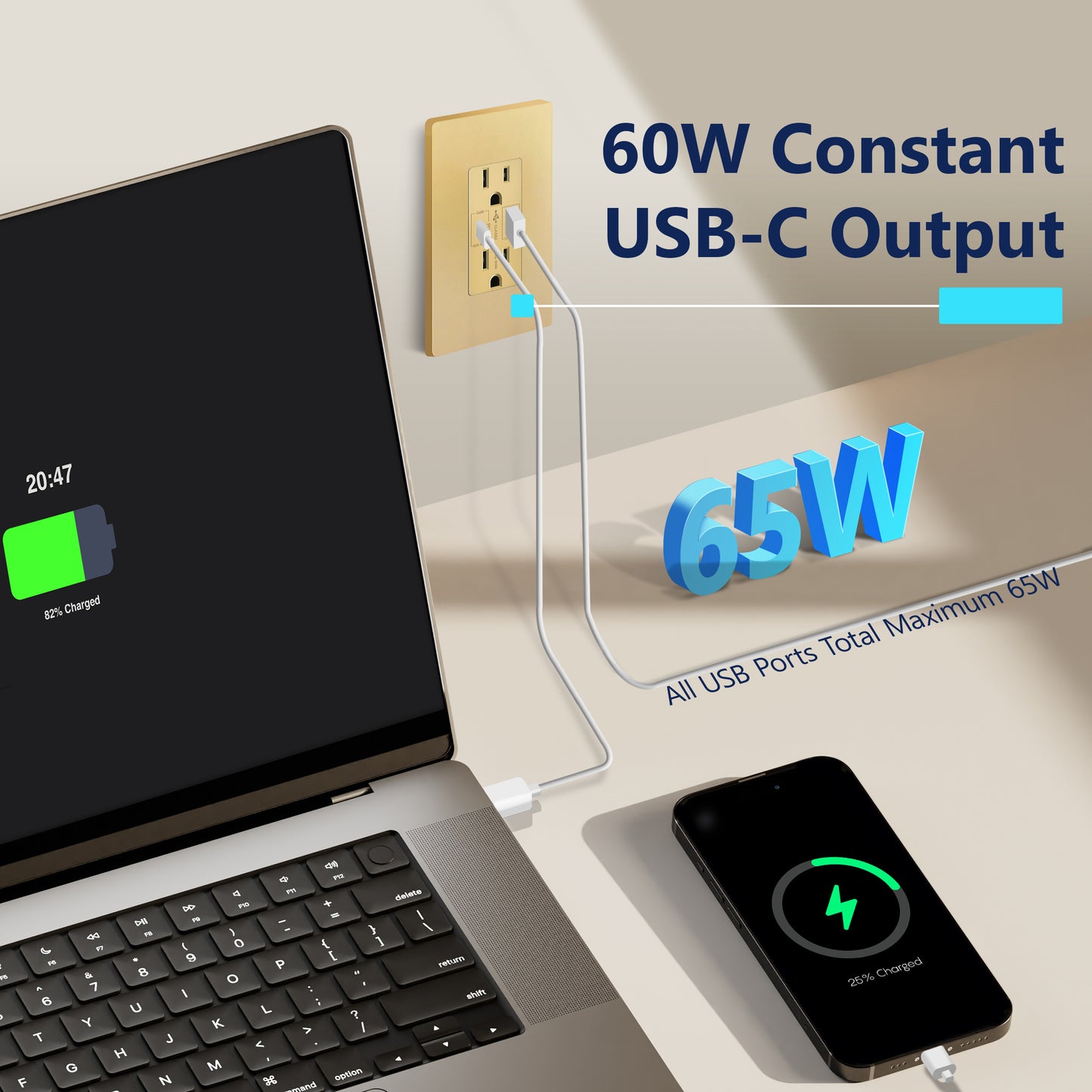 USB Type-A and Type-C charger with 15A Tamper-Resistant Receptacles, Duplex Receptacle with 1 USB Type-A and 1 USB Type-C Charging Ports (Max 60W), Power Delivery, Interchangeable Face Cover, Wall Plate Included