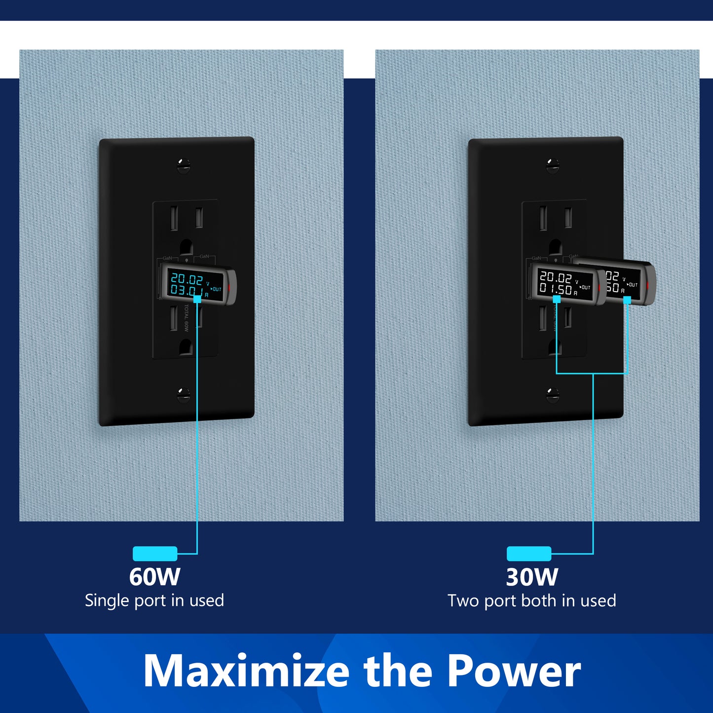 USB Type-C charger with 15A Tamper-Resistant Receptacles, Duplex Receptacle with 2 USB Type-C Charging Ports (Max 60W), Power Delivery, Interchangeable Face Cover, Wall Plate Included