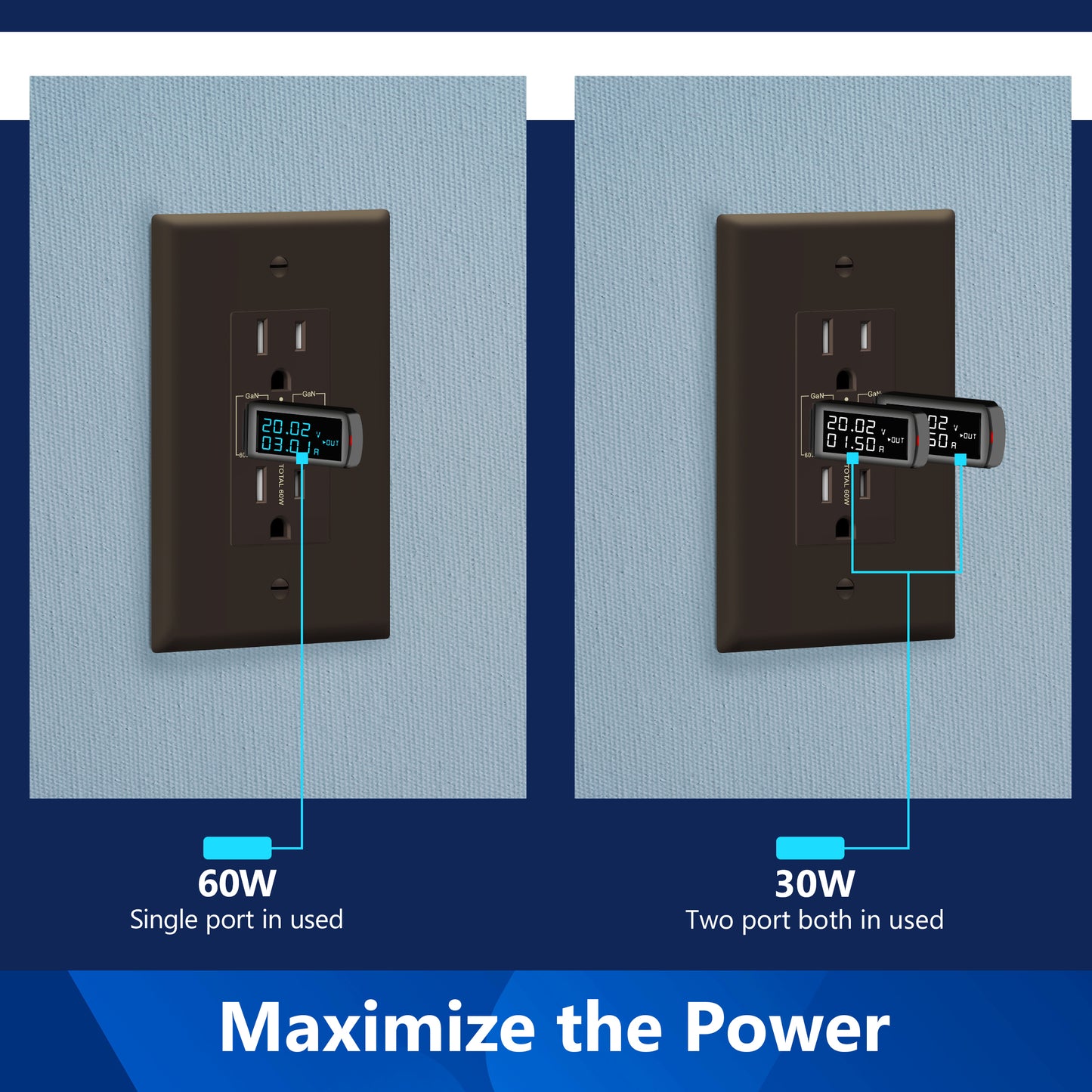 USB Type-C charger with 15A Tamper-Resistant Receptacles, Duplex Receptacle with 2 USB Type-C Charging Ports (Max 60W), Power Delivery, Interchangeable Face Cover, Wall Plate Included