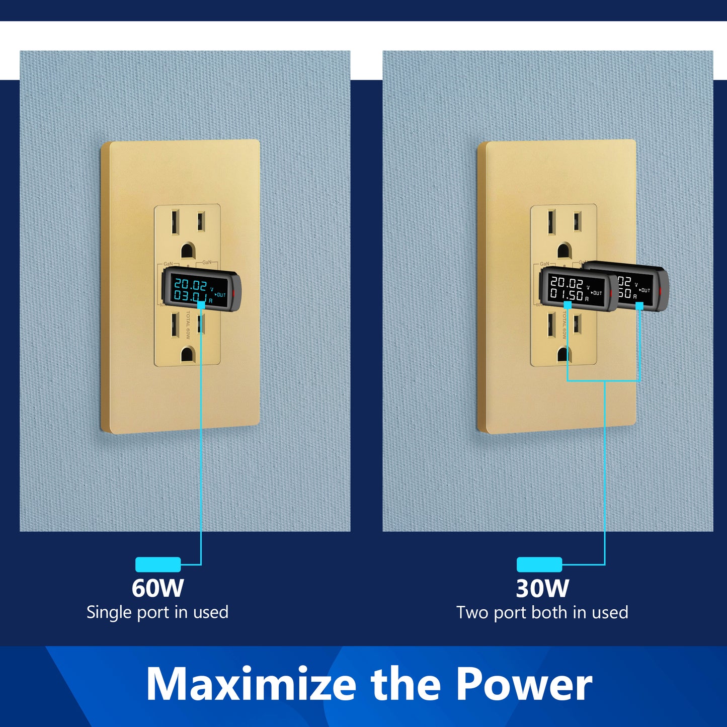 USB Type-C charger with 15A Tamper-Resistant Receptacles, Duplex Receptacle with 2 USB Type-C Charging Ports (Max 36W), Power Delivery, Interchangeable Face Cover, Wall Plate Included