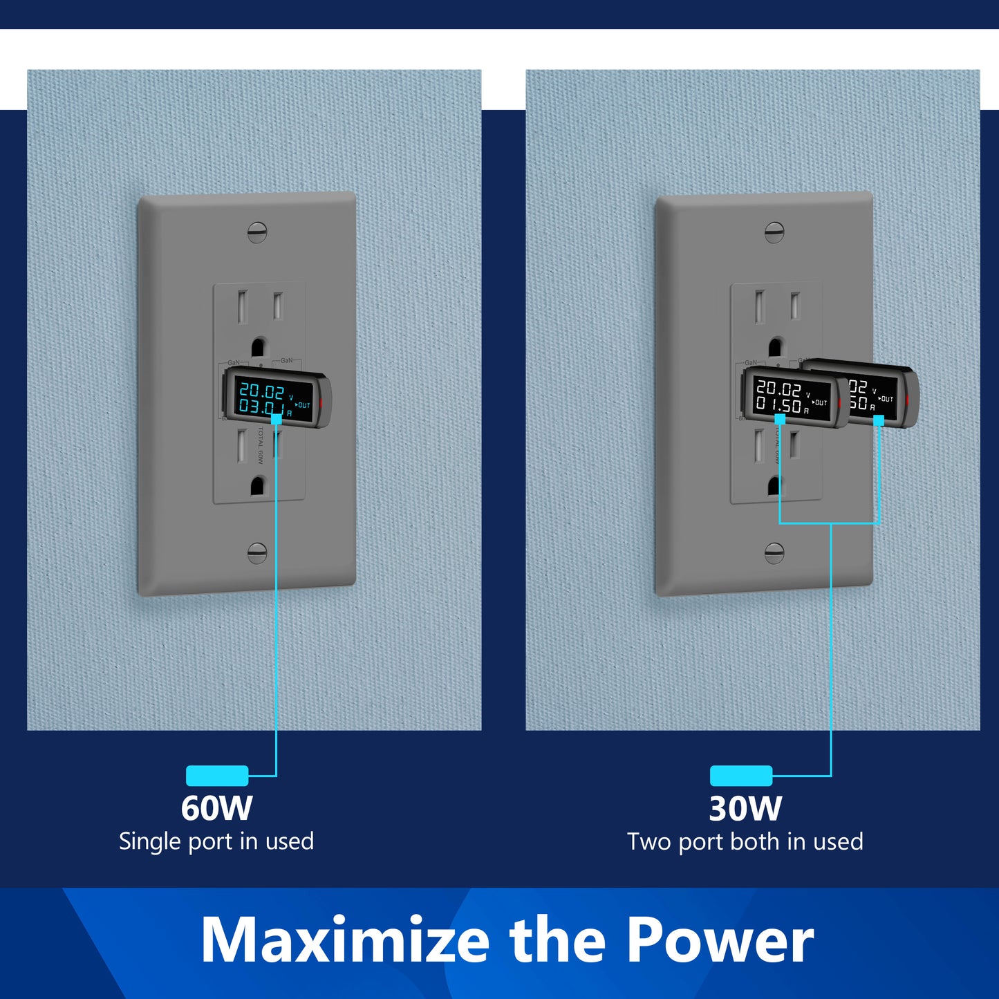 USB Type-C charger with 15A Tamper-Resistant Receptacles, Duplex Receptacle with 2 USB Type-C Charging Ports (Max 60W), Power Delivery, Interchangeable Face Cover, Wall Plate Included