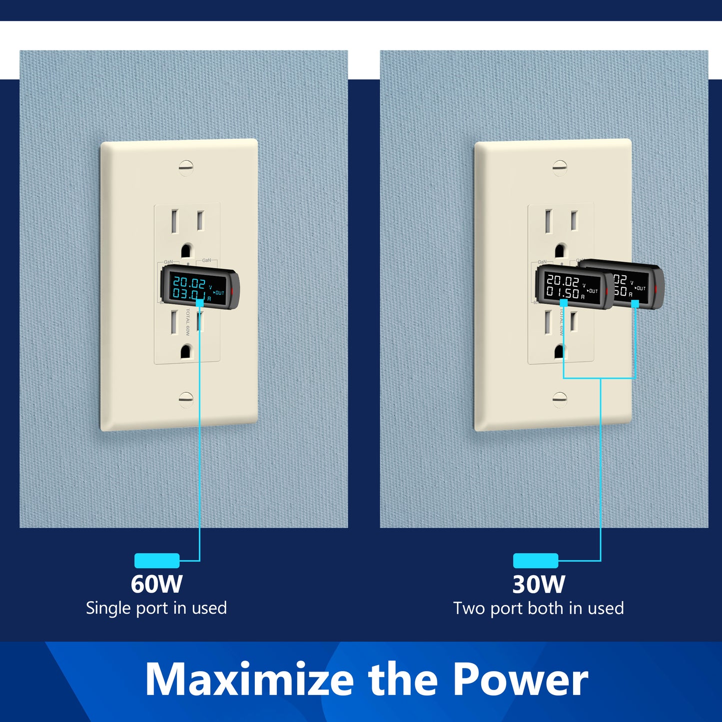 USB Type-C charger with 15A Tamper-Resistant Receptacles, Duplex Receptacle with 2 USB Type-C Charging Ports (Max 60W), Power Delivery, Interchangeable Face Cover, Wall Plate Included
