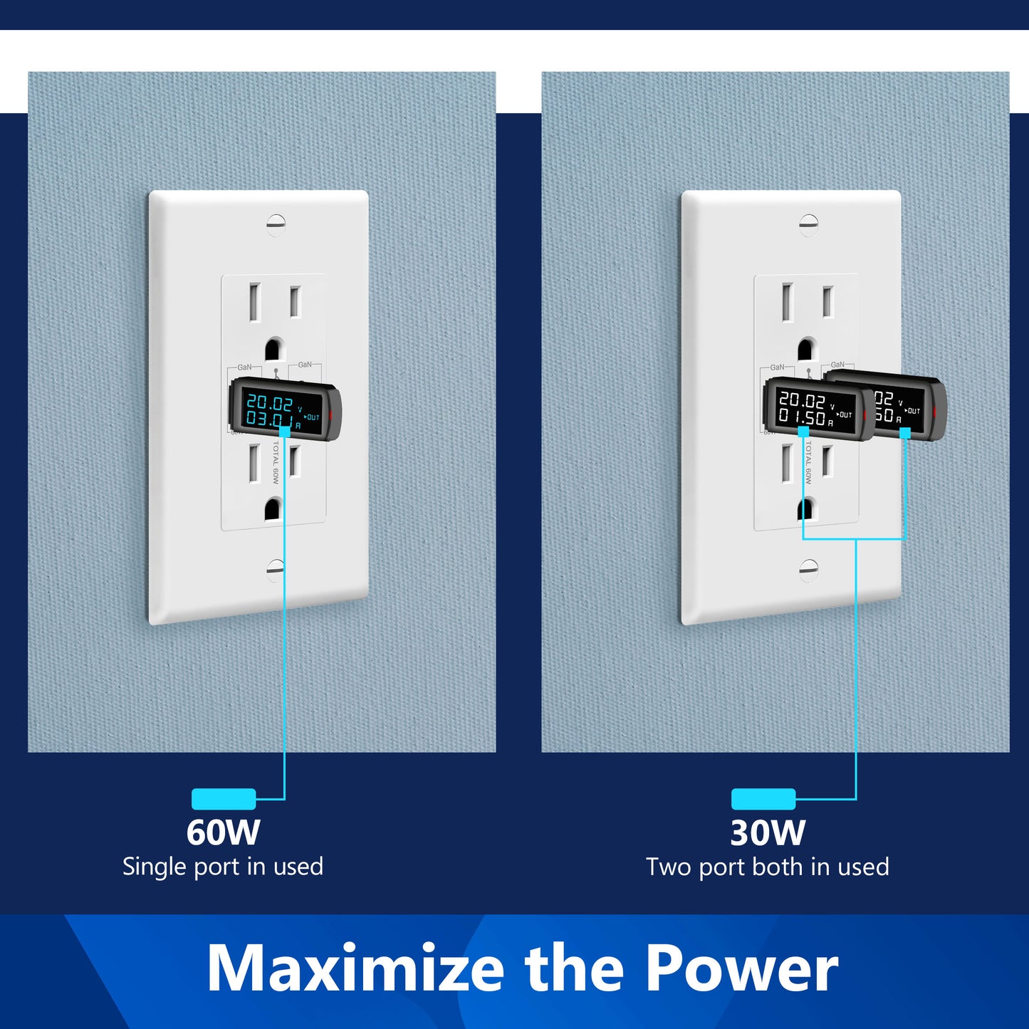 USB Type-C charger with 15A Tamper-Resistant Receptacles, Duplex Receptacle with 2 USB Type-C Charging Ports (Max 60W), Power Delivery, Interchangeable Face Cover, Wall Plate Included