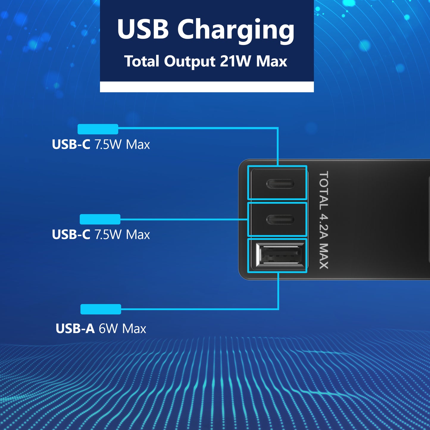 Surge Protected 4-Outlet Wire Extender with Flat-Face, USB Type-A and 2 USB Type-C, Ultra-Thin Wall Plate Plug with Cord Extender, Surge Protection Up to 1500J, 4-Outlet Power Strip, Flat-Face, 5 Feet Cord
